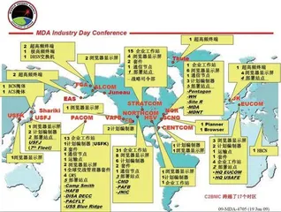 美国防空反导典型指挥系统发展初析