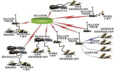 美国防空反导典型指挥系统发展初析2