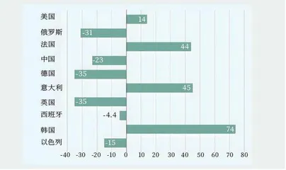 斯德哥尔摩国际和平研究所新版全球军贸报告分析3