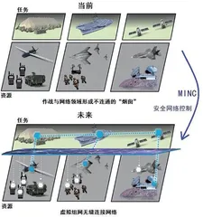 浅析马赛克战项目布局与关键技术1