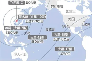 朝鲜强化核武力的趋势及韩国面临的挑战3