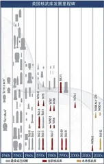 从美新版《核态势评估报告》透视拜登政府核策略4