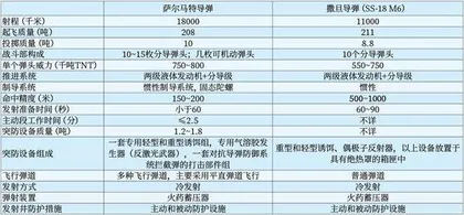 俄萨尔马特战略导弹爆炸影响分析及启示1