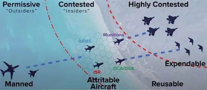 美空军“天空博格人”项目对空中作战影响初探2