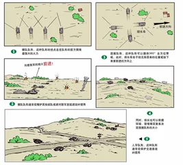 重装出击：美军M1坦克战术（13）