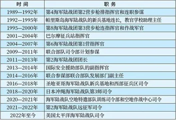 战略对抗前沿的美国新任太平洋海军陆战队司令——威廉·朱尼3