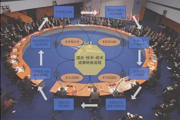 技术塑形促推智能无人作战新形态1