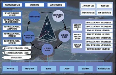 人装分离型部队建设构想与指挥要素探析3