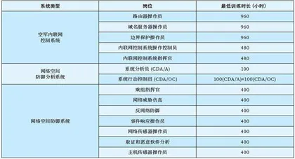 基于武器系统的美空军网络空间训练研究3