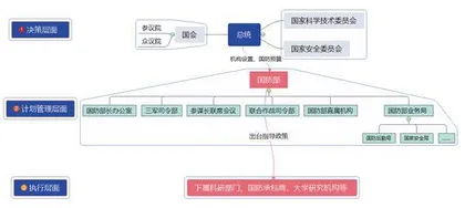 美国加强国防供应链管理的主要措施与特点0