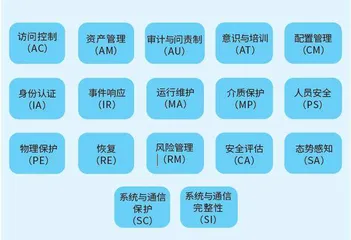 美国加强国防供应链管理的主要措施与特点3