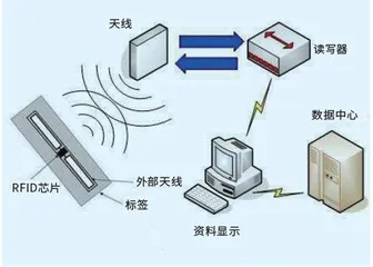 美国加强国防供应链管理的主要措施与特点4