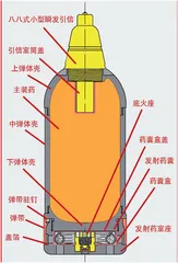 八路军榴弹发射器配用榴弹之探1