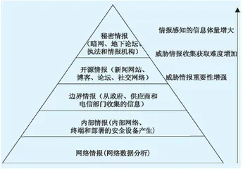 面向算法认知战的开源情报智能化分析1