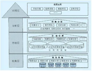 面向算法认知战的开源情报智能化分析2