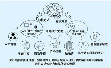 提升多域作战中的认知优势：美陆军的策略与实践1