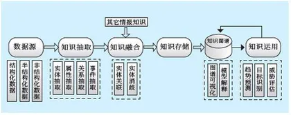 面向算法认知战的开源情报智能化分析3