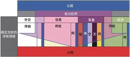 提升多域作战中的认知优势：美陆军的策略与实践3