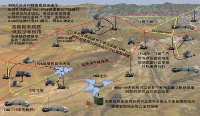 美防空反导领域开放体系架构技术发展与应用5