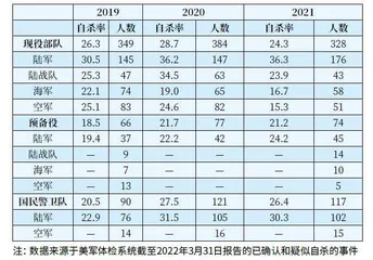 美军预防自杀问题探析