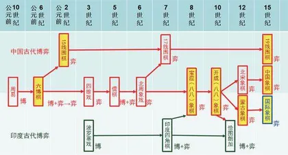 兵棋推演的前世今生1