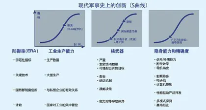 基于马赛克战的国防科技发展需求分析1