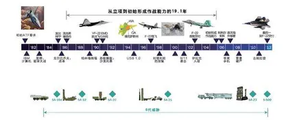 基于马赛克战的国防科技发展需求分析2