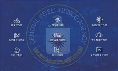 美国《情报界开源情报战略（2024—2026）》解读6