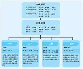 我党早期电讯事业的建立与发展