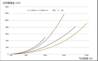 .338：远距离狙击人物目标帕理想口径?9