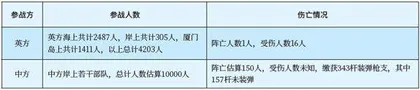 中西炮台视野下的鸦片战争时期中英厦门之战研究3