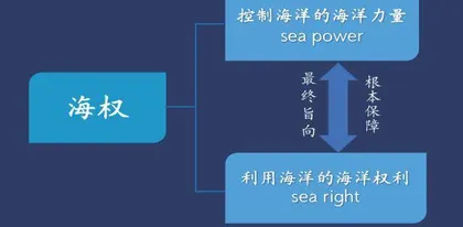 百年来世界海权的变迁特征及未来趋势1