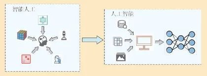 从兵棋推演看人工智能发展0