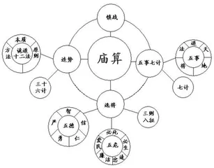 从兵棋推演看人工智能发展2