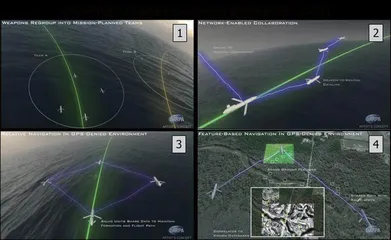 美军联合全域指挥控制变革研究3