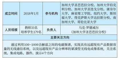 美国“电子复兴计划”中的“大学联合微电子计划”概况