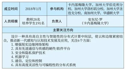 美国“电子复兴计划”中的“大学联合微电子计划”概况1