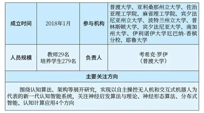 美国“电子复兴计划”中的“大学联合微电子计划”概况2