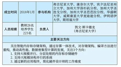 美国“电子复兴计划”中的“大学联合微电子计划”概况3