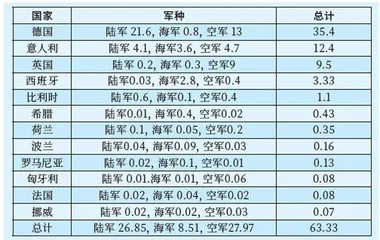 军事霸权影响几何？盘点美国在欧洲的军事存在0