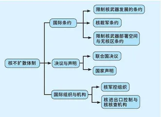 增材制造对核扩散的影响评估1