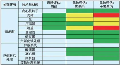 增材制造对核扩散的影响评估2