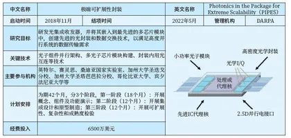 美国“电子复兴计划”中的“Page 3”和新设项目概况3