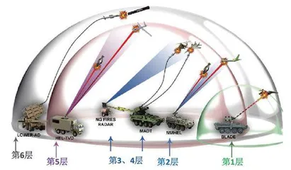 美军大力发展新型托盘化高能激光武器1