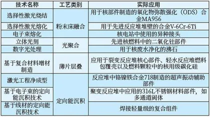 增材制造对核扩散的影响评估3