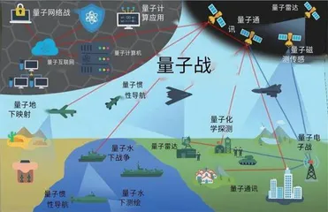 纵览——电子战发展历程