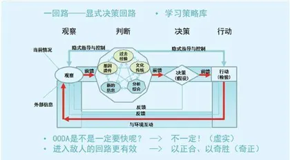 兵推：智能化军事变革的引擎1