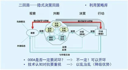 兵推：智能化军事变革的引擎2