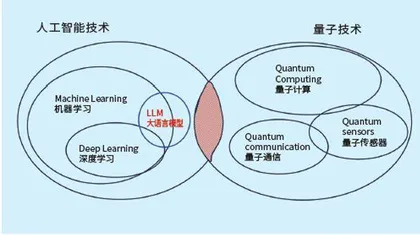 前瞻——量子通信与人工智能在未来联合作战中的应用探索1