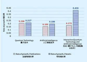 前瞻——量子通信与人工智能在未来联合作战中的应用探索2